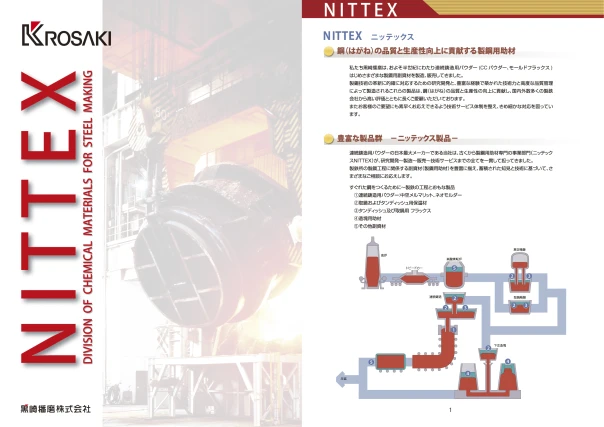 パウダー製品カタログ