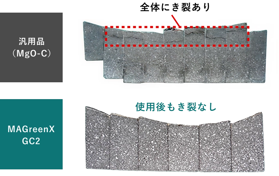 MAGreenX™のき裂抑制効果