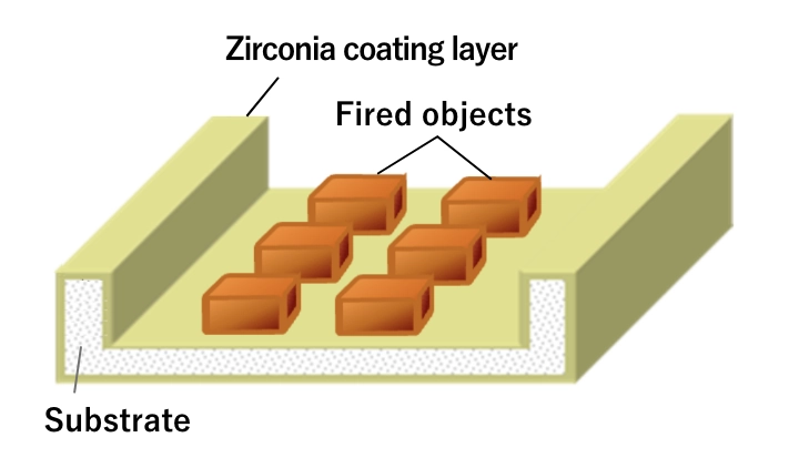 Schematic diagram of PLATECT™ structure and conceptual illustration of use